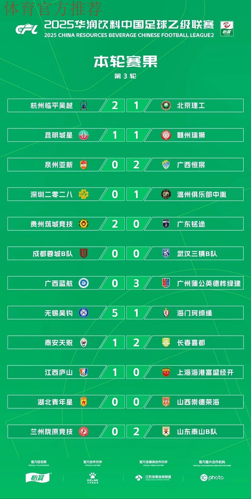 2018中乙联赛第二十五轮：北区四强三席虚位以待 福建搅乱南区冲四格局