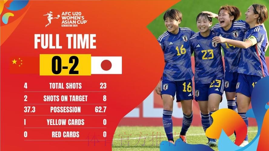 U-20女足亚洲杯次轮 中国队0:2不敌日本队
